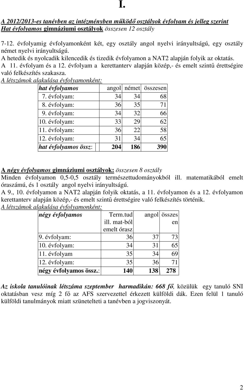 A 11. évfolyam és a 12. évfolyam a kerettanterv alapján közép,- és emelt szintű érettségire való felkészítés szakasza. A létszámok alakulása évfolyamonként: hat évfolyamos angol német összesen 7.