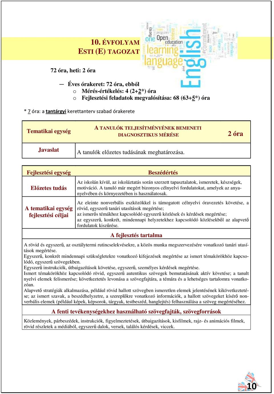 2 óra Beszédértés Az iskolán kívül, az iskoláztatás során szerzett tapasztalatok, ismeretek, készségek, motiváció.