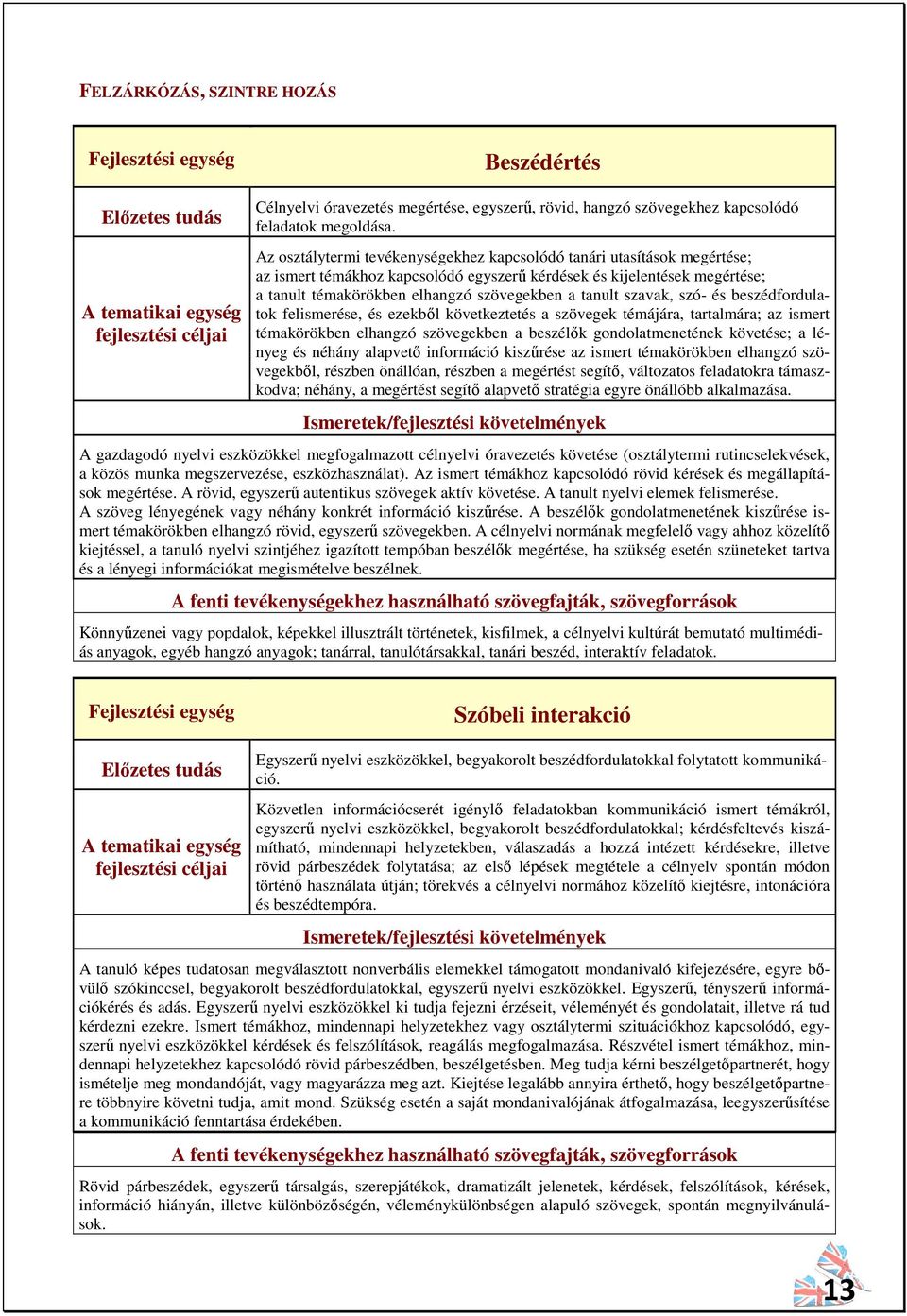 szavak, szó- és beszédfordulatok felismerése, és ezekből következtetés a szövegek témájára, tartalmára; az ismert témakörökben elhangzó szövegekben a beszélők gondolatmenetének követése; a lényeg és