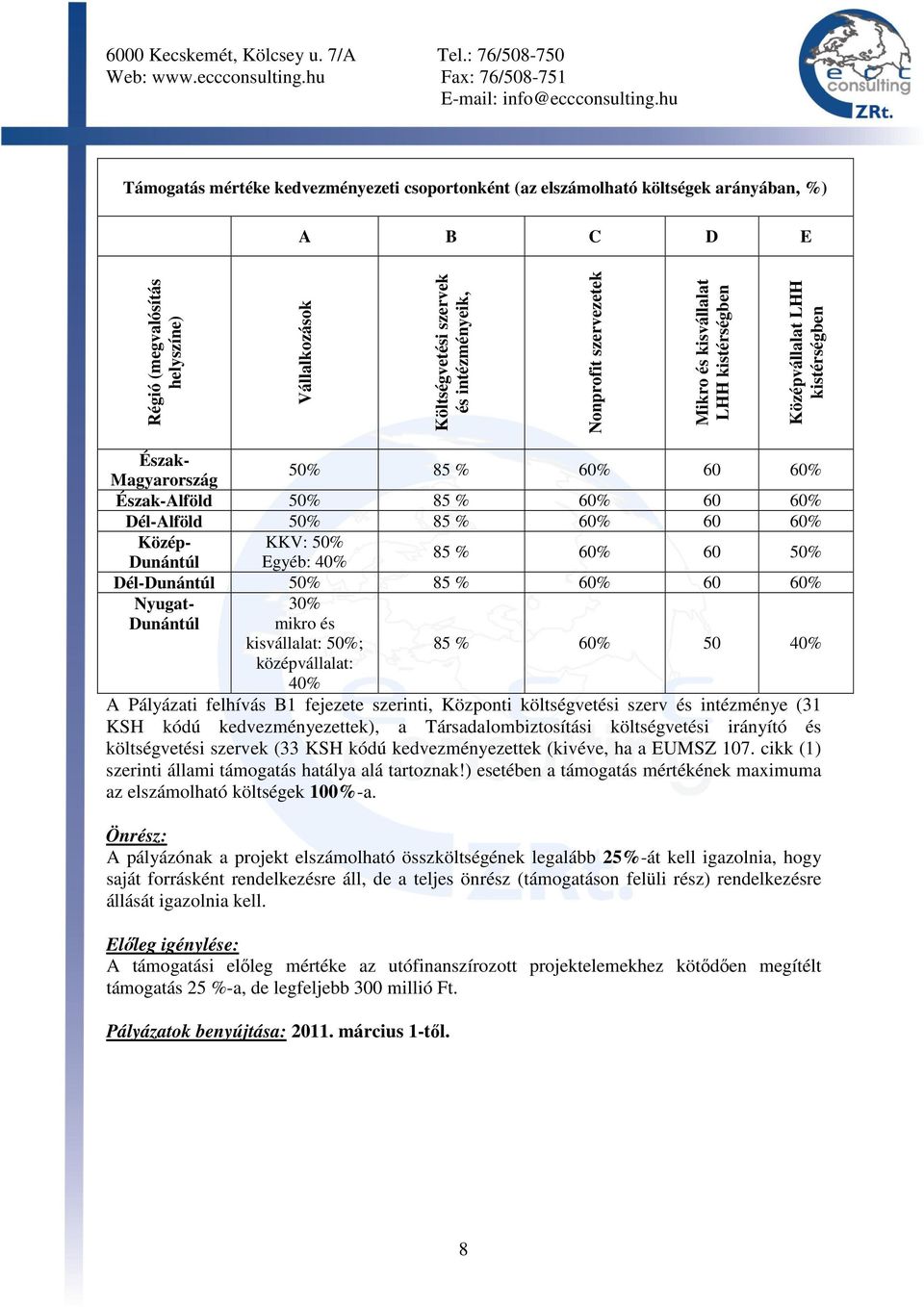 50% Dunántúl Egyéb: 40% 85 % 60% 60 50% Dél-Dunántúl 50% 85 % 60% 60 60% Nyugat- Dunántúl 30% mikro és kisvállalat: 50%; 85 % 60% 50 40% középvállalat: 40% A Pályázati felhívás B1 fejezete szerinti,