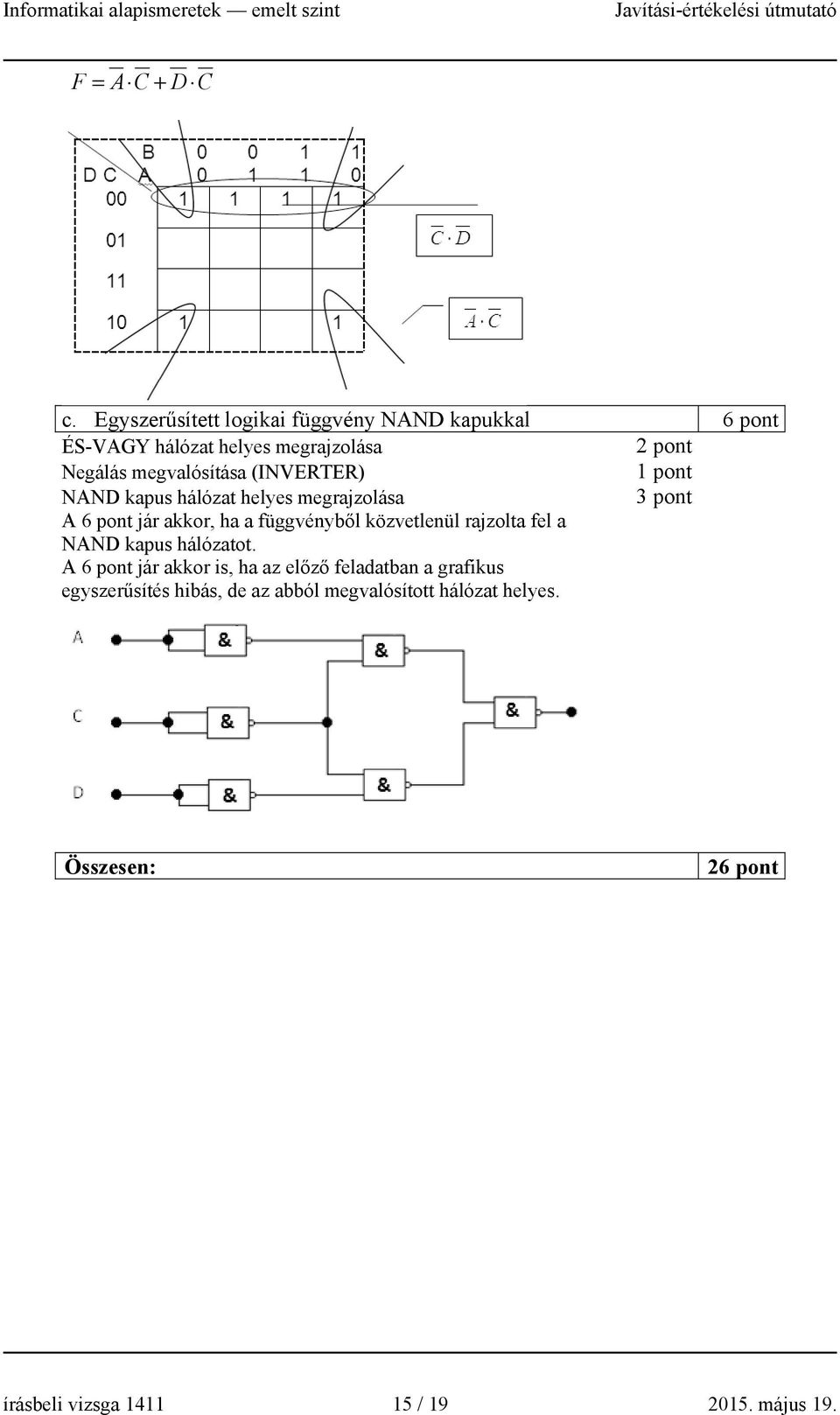megvalósítása (INVERTER) NAND kapus hálózat helyes megrajzolása A 6 pont jár akkor, ha a függvényből