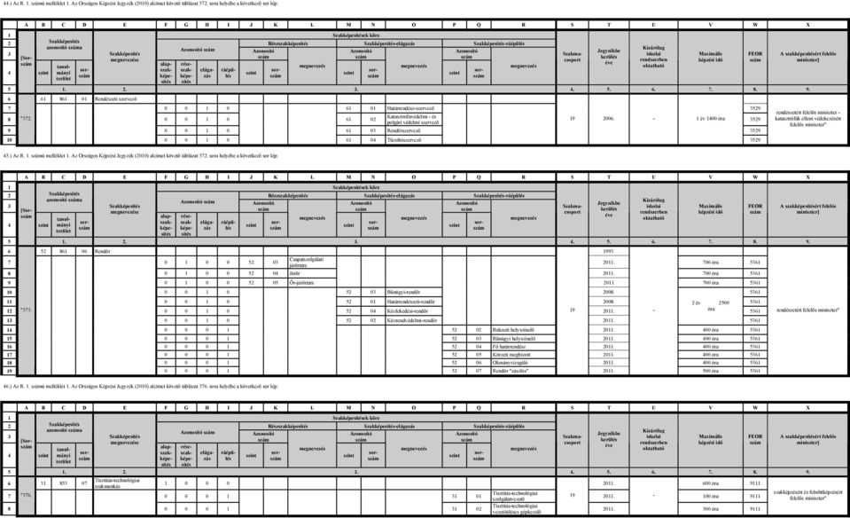 0 0 1 0 61 0 Katasztrófavédelmi és polgári védelmi szervező 9 0 0 1 0 61 0 Rendőrszervező 9 10 0 0 1 0 61 04 Tűzoltószervező 19 006.