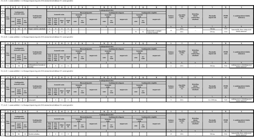 Az Országos Képzési Jegyzék (010) alcímet követő táblázat 44. sorral egészül ki: katasztrófák elleni védekezésért 1 ek köre Részszakképesítés azonosító a 4 [Sor 6 "44. 1 0 e 1... 4.. 6.. 8. 9.