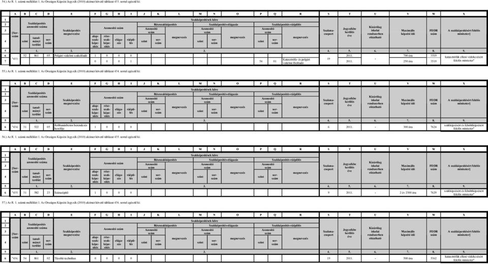 Az Országos Képzési Jegyzék (010) alcímet követő táblázat 44. sorral egészül ki: katasztrófák elleni védekezésért 1 ek köre Részszakképesítés azonosító a 4 [Sor 6 "44. 1 0 e 1... 4.. 6.. 8. 9.