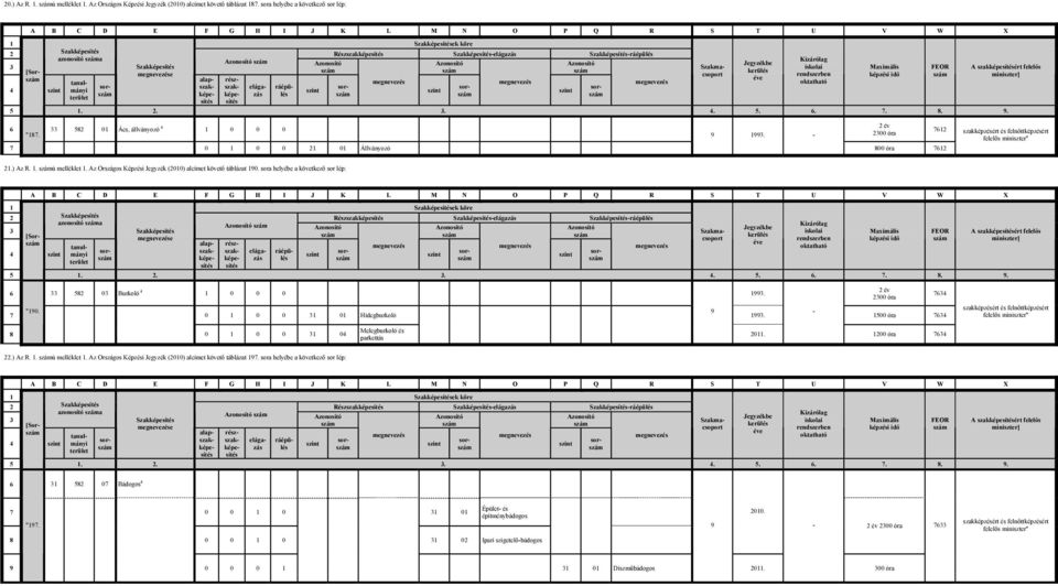 sora helyébe a következő sor lép: 1 ek köre Részszakképesítés azonosító a 4 [Sor e 1... 4.. 6.. 8. 9. 6 8 0 Burkoló 4 1 0 0 0 199. "190. 9 0 1 0 0 1 01 Hidegburkoló 199.