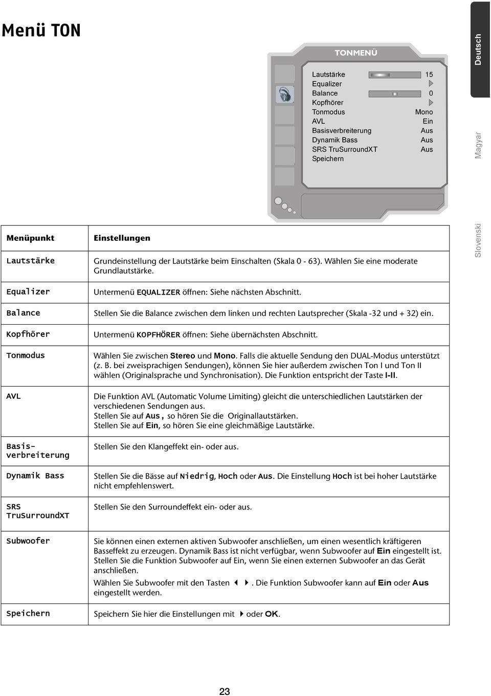 Stellen Sie die Balance zwischen dem linken und rechten Lautsprecher (Skala -32 und + 32) ein. Untermenü KOPFHÖRER öffnen: Siehe übernächsten Abschnitt. Wählen Sie zwischen Stereo und Mono.