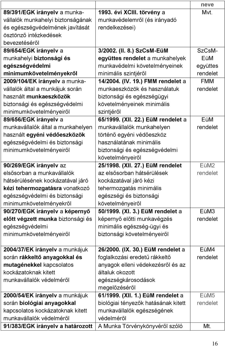 által a munkahelyen használt egyéni védőeszközök egészségvédelmi és biztonsági minimumkövetelményeiről 90/269/EGK irányelv az elsősorban a munkavállalók hátsérülésének kockázatával járó kézi