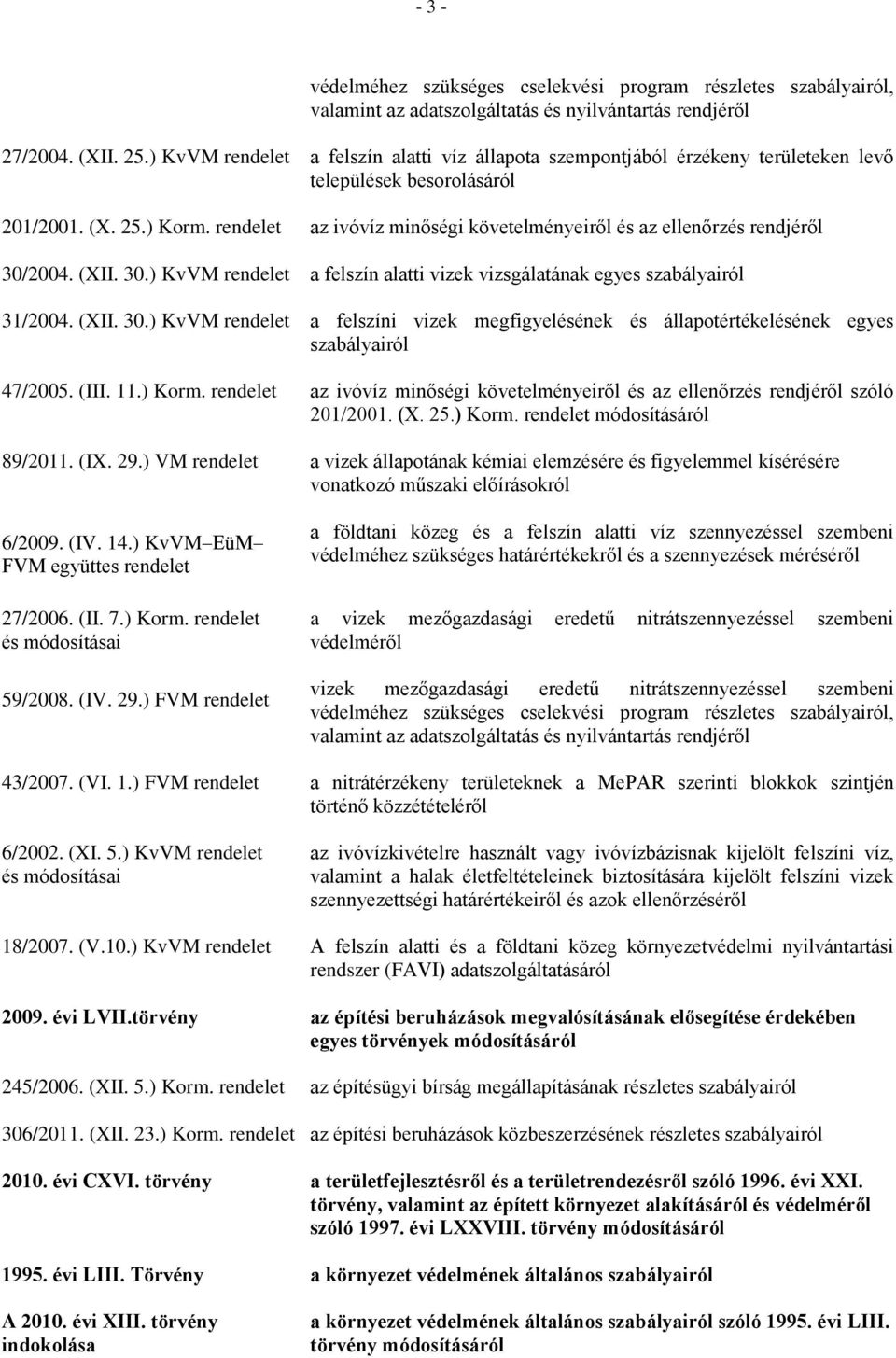 rendelet az ivóvíz minőségi követelményeiről és az ellenőrzés rendjéről 30/2004. (XII. 30.) KvVM rendelet a felszín alatti vizek vizsgálatának egyes szabályairól 31/2004. (XII. 30.) KvVM rendelet a felszíni vizek megfigyelésének és állapotértékelésének egyes szabályairól 47/2005.