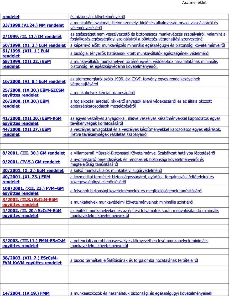 szabályairól, valamint a foglalkozás-egészségügyi szolgálatról a büntetés-végrehajtási szervezetnél 50/1999. (XI. 3.