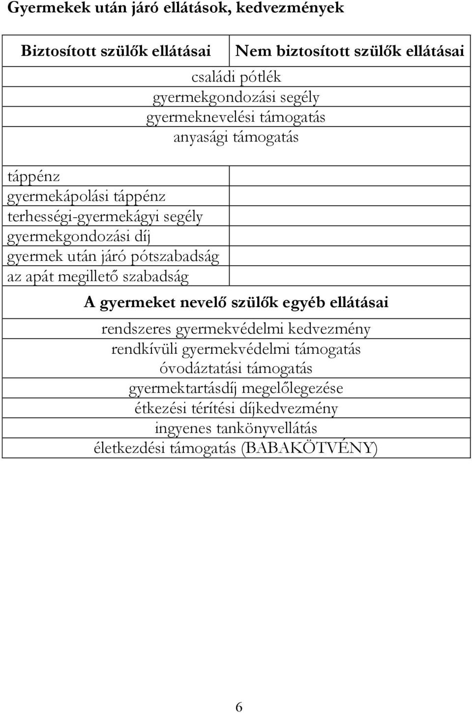 segély gyermeknevelési támogatás anyasági támogatás A gyermeket nevelő szülők egyéb ellátásai rendszeres gyermekvédelmi kedvezmény rendkívüli