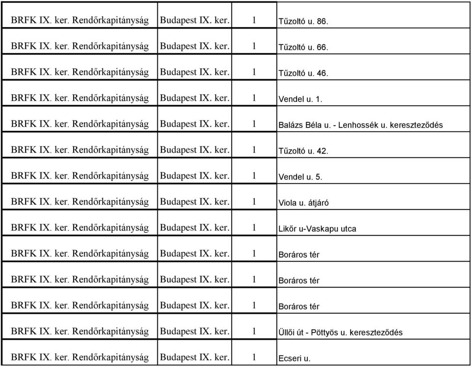 42. BRFK IX. ker. Rendőrkapitányság Budapest IX. ker. 1 Vendel u. 5. BRFK IX. ker. Rendőrkapitányság Budapest IX. ker. 1 Viola u. átjáró BRFK IX. ker. Rendőrkapitányság Budapest IX. ker. 1 Likőr u-vaskapu utca BRFK IX.