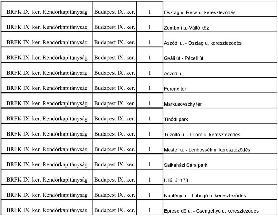 ker. Rendőrkapitányság Budapest IX. ker. 1 Markusovszky tér BRFK IX. ker. Rendőrkapitányság Budapest IX. ker. 1 Tinódi park BRFK IX. ker. Rendőrkapitányság Budapest IX. ker. 1 Tűzoltó u. - Liliom u.