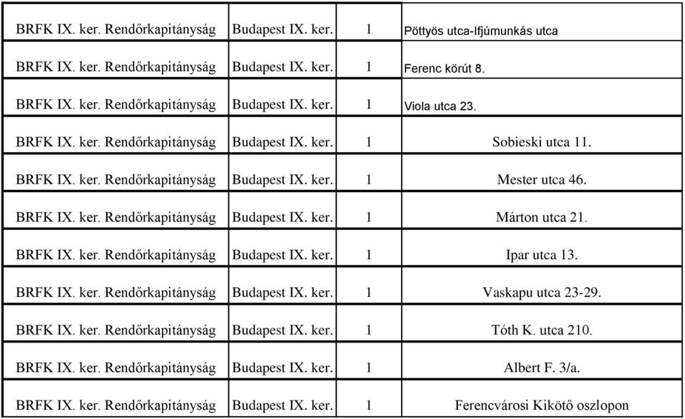 BRFK IX. ker. Rendőrkapitányság Budapest IX. ker. 1 Ipar utca 13. BRFK IX. ker. Rendőrkapitányság Budapest IX. ker. 1 Vaskapu utca 23-29. BRFK IX. ker. Rendőrkapitányság Budapest IX. ker. 1 Tóth K.