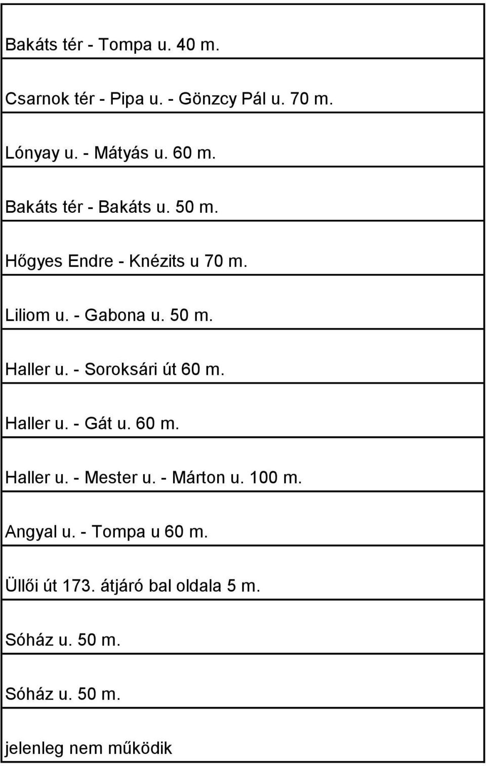 - Soroksári út 60 m. Haller u. - Gát u. 60 m. Haller u. - Mester u. - Márton u. 100 m. Angyal u.