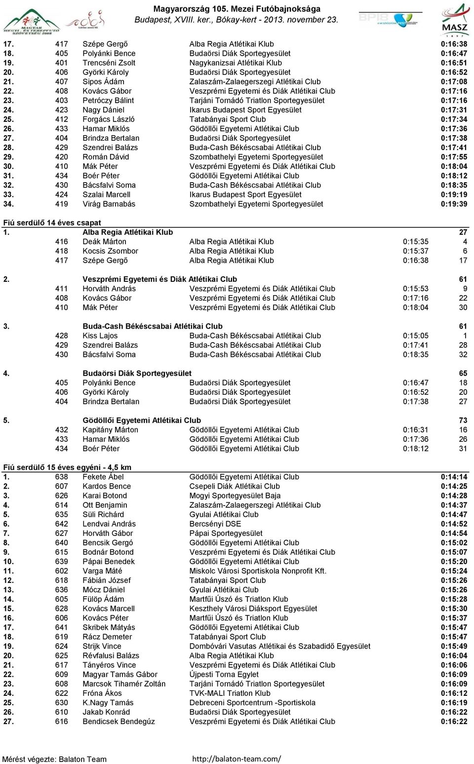 403 Petróczy Bálint Tarjáni Tornádó Triatlon Sportegyesület 0:17:16 24. 423 Nagy Dániel Ikarus Budapest Sport Egyesület 0:17:31 25. 412 Forgács László Tatabányai Sport Club 0:17:34 26.