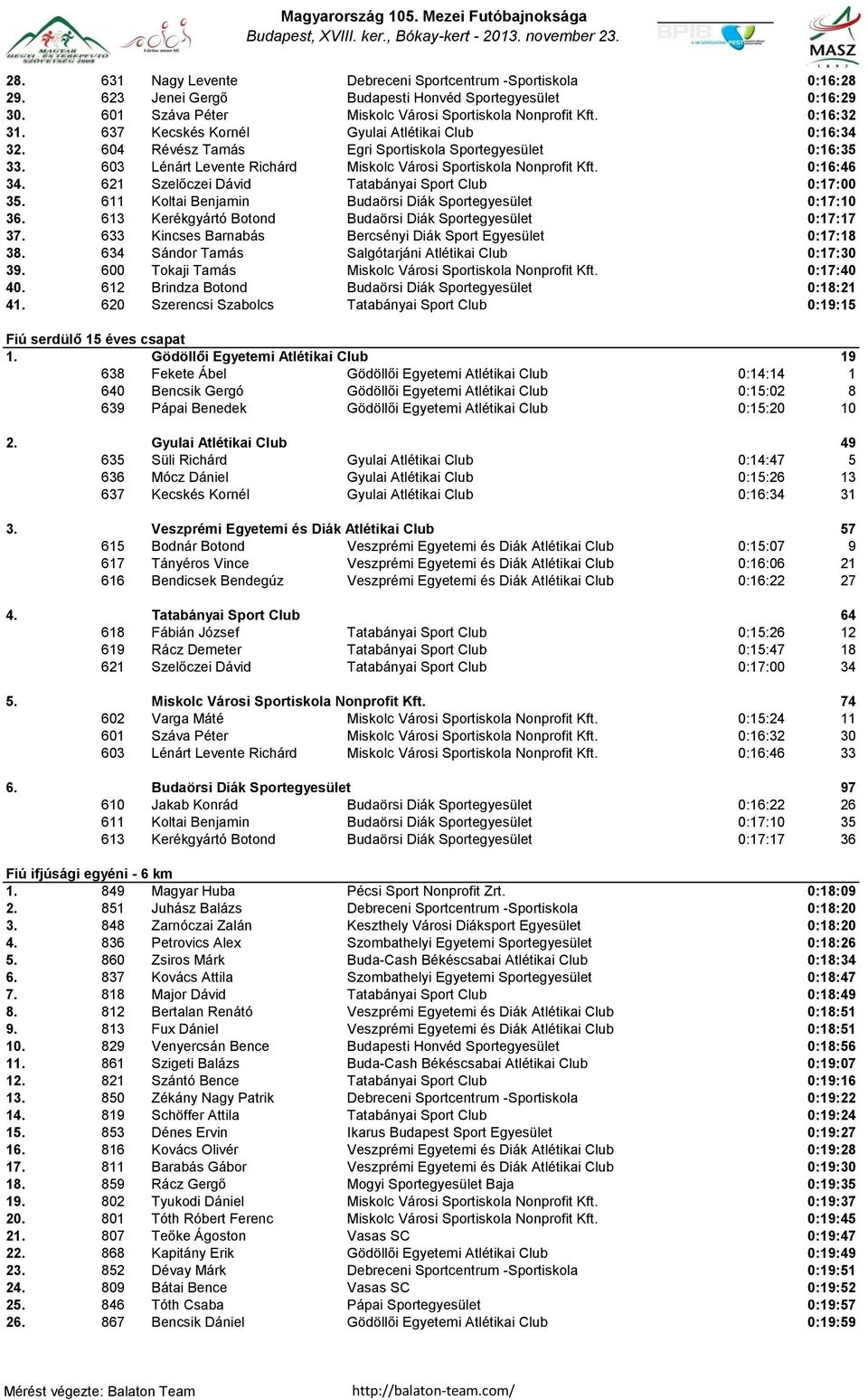 621 Szelőczei Dávid Tatabányai Sport Club 0:17:00 35. 611 Koltai Benjamin Budaörsi Diák Sportegyesület 0:17:10 36. 613 Kerékgyártó Botond Budaörsi Diák Sportegyesület 0:17:17 37.