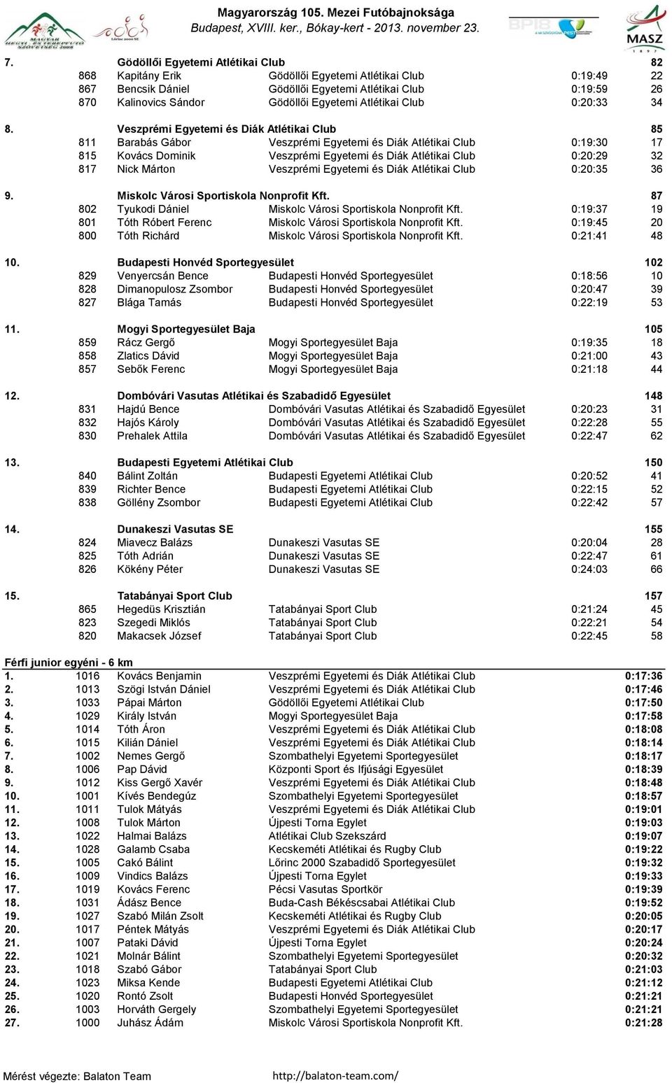 Veszprémi Egyetemi és Diák Atlétikai Club 85 811 Barabás Gábor Veszprémi Egyetemi és Diák Atlétikai Club 0:19:30 17 815 Kovács Dominik Veszprémi Egyetemi és Diák Atlétikai Club 0:20:29 32 817 Nick