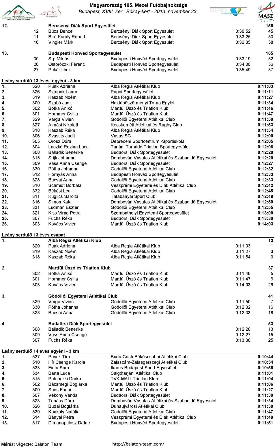 Budapesti Honvéd Sportegyesület 165 30 Srp Miklós Budapesti Honvéd Sportegyesület 0:33:19 52 26 Ostoróczki Ferenc Budapesti Honvéd Sportegyesület 0:34:06 56 27 Pekár tibor Budapesti Honvéd