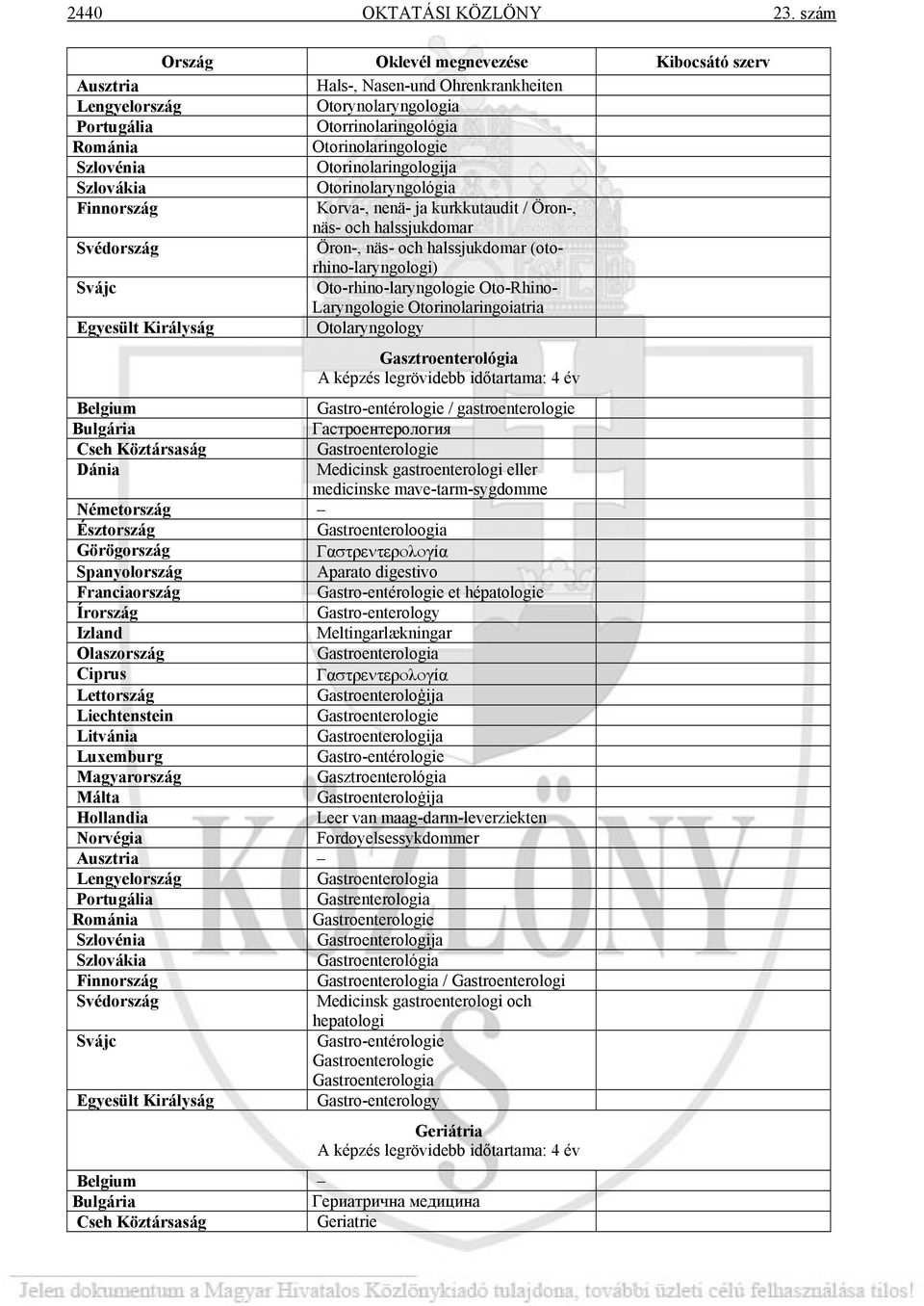Otorinolaringologija Szlovákia Otorinolaryngológia Finnország Korva-, nenä- ja kurkkutaudit / Öron-, näs- och halssjukdomar Svédország Öron-, näs- och halssjukdomar (otorhino-laryngologi) Svájc