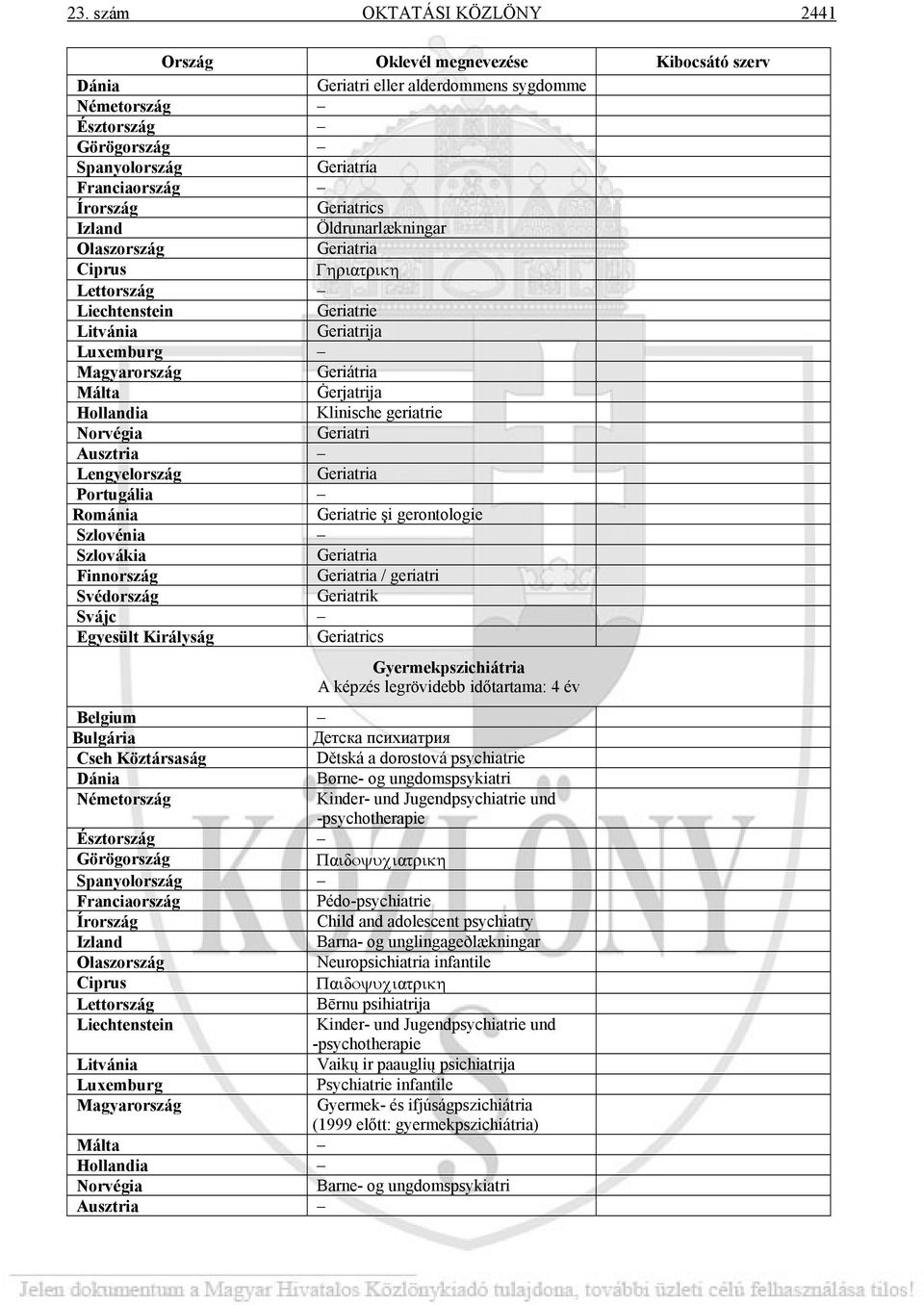 Klinische geriatrie Norvégia Geriatri Ausztria Lengyelország Geriatria Portugália Románia Geriatrie şi gerontologie Szlovénia Szlovákia Geriatria Finnország Geriatria / geriatri Svédország Geriatrik
