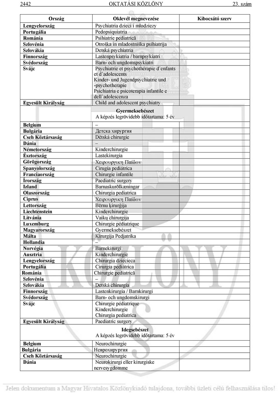Szlovákia Detská psychiatria Finnország Lastenpsykiatria / barnpsykiatri Svédország Barn- och ungdomspsykiatri Svájc Psychiatrie et psychothérapie d enfants et d adolescents Kinder- und