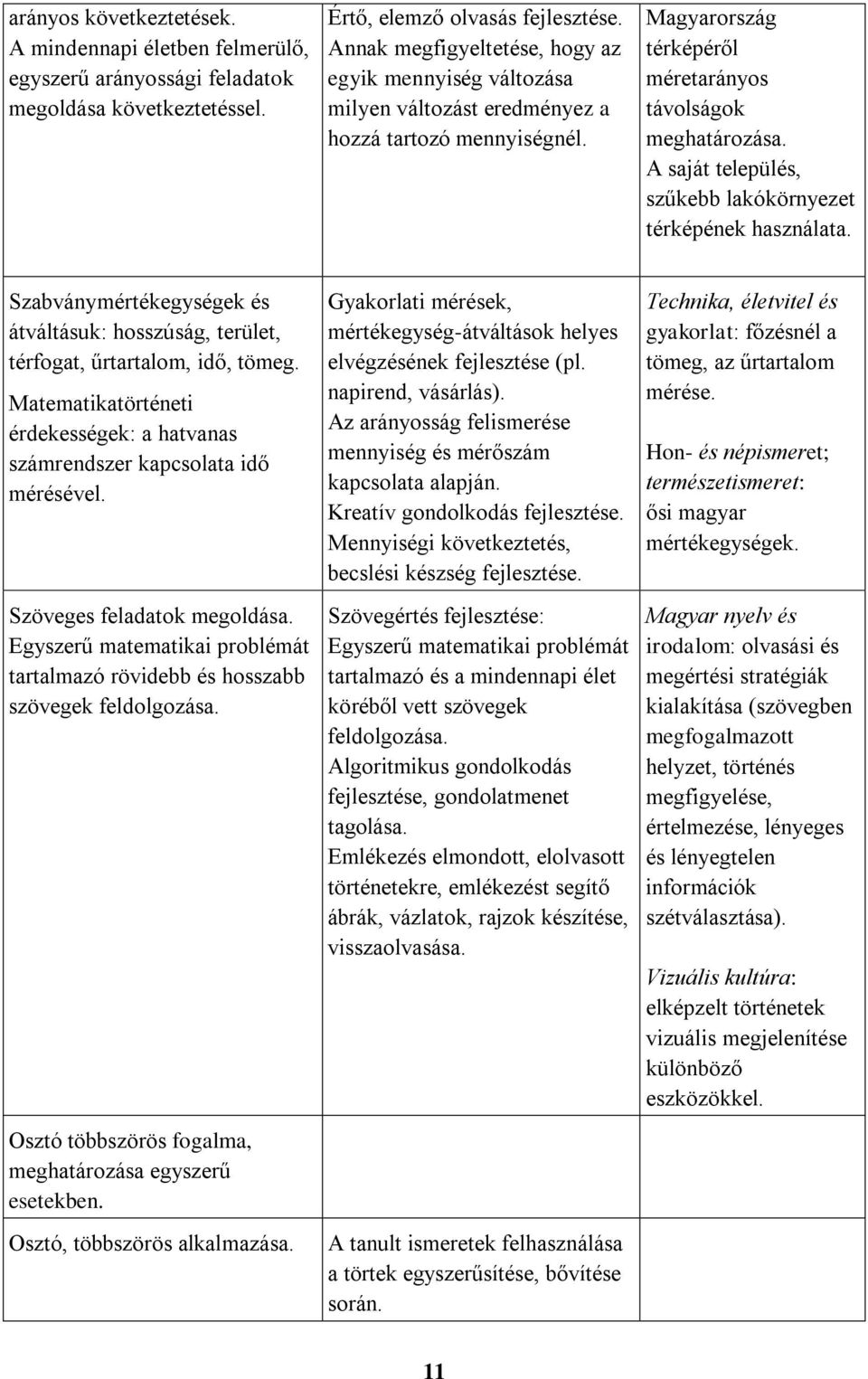 A saját település, szűkebb lakókörnyezet térképének használata. Szabványmértékegységek és átváltásuk: hosszúság, terület, térfogat, űrtartalom, idő, tömeg.