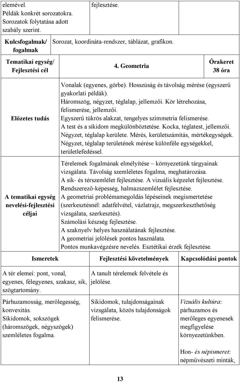 Háromszög, négyzet, téglalap, jellemzői. Kör létrehozása, felismerése, jellemzői. Egyszerű tükrös alakzat, tengelyes szimmetria felismerése. A test és a síkidom megkülönböztetése.