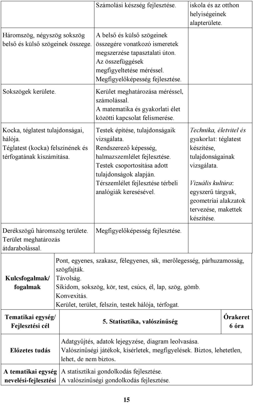 Kulcsfogalmak/ fogalmak Tematikai egység/ Fejlesztési cél Számolási készség A belső és külső szögeinek összegére vonatkozó ismeretek megszerzése tapasztalati úton.