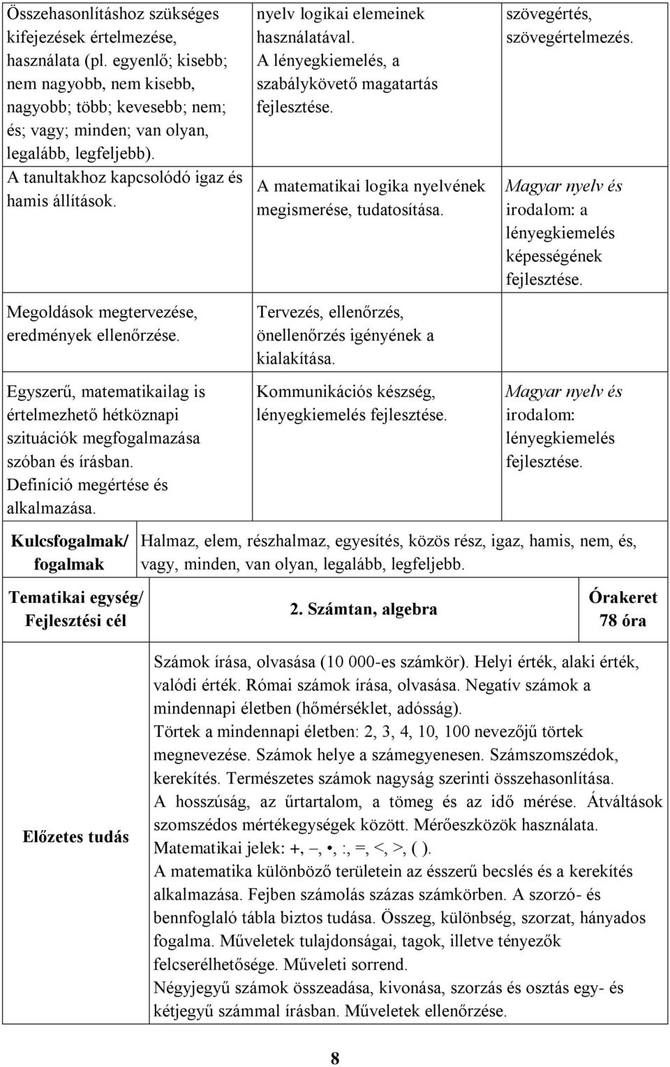 Definíció megértése és alkalmazása. Kulcsfogalmak/ fogalmak Tematikai egység/ Fejlesztési cél nyelv logikai elemeinek használatával.