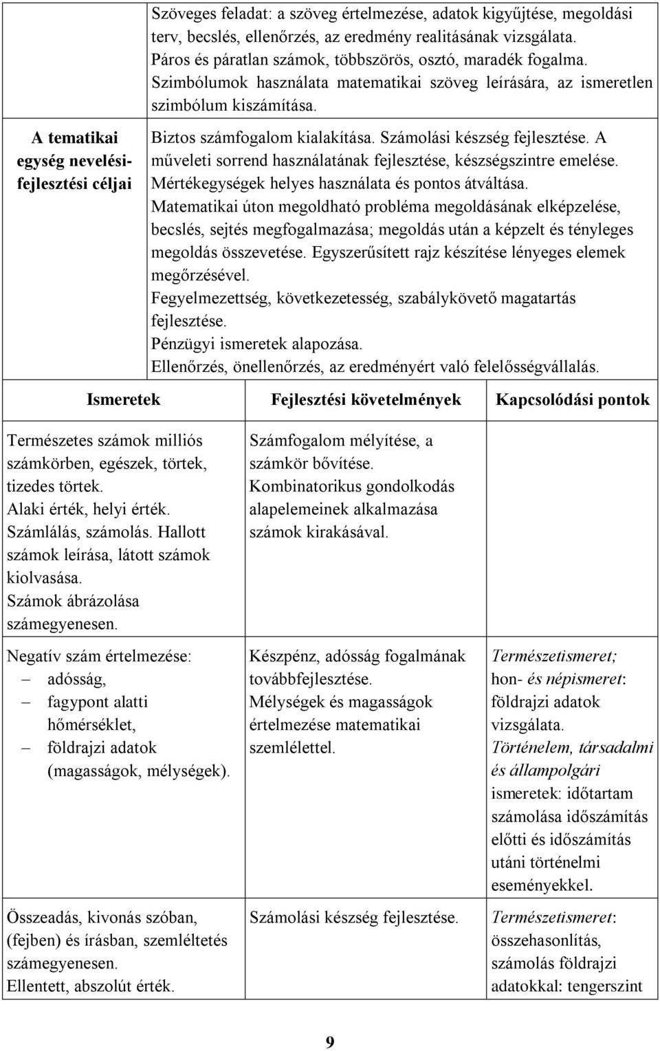 Számolási készség A műveleti sorrend használatának fejlesztése, készségszintre emelése. Mértékegységek helyes használata és pontos átváltása.