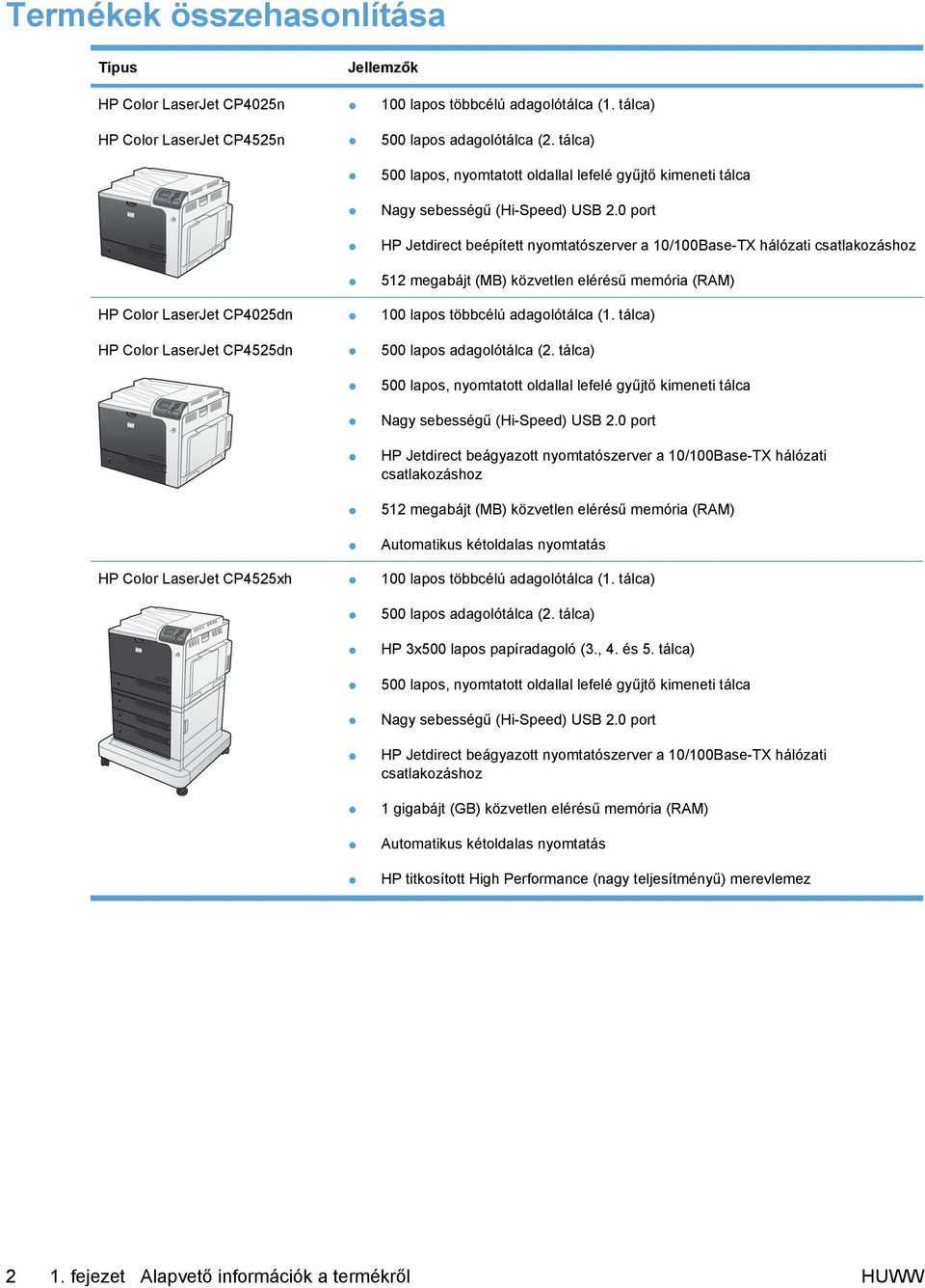 0 port HP Jetdirect beépített nyomtatószerver a 10/100Base-TX hálózati csatlakozáshoz 512 megabájt (MB) közvetlen elérésű memória (RAM) 100 lapos többcélú adagolótálca (1.