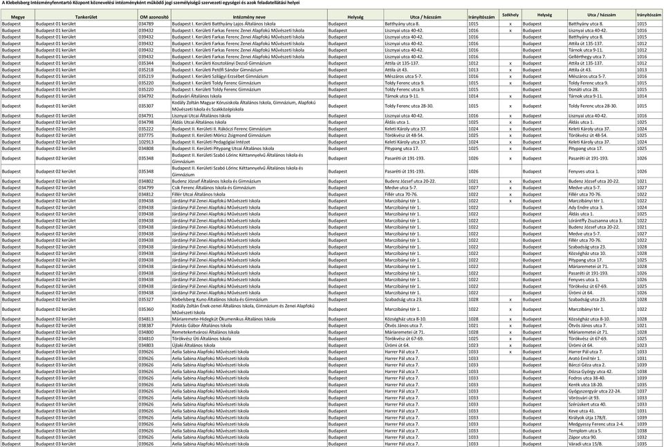 1015 Budapest Budapest 01 kerület 039432 Budapest I. Kerületi Farkas Ferenc Zenei Alapfokú Művészeti Budapest Lisznyai utca 40-42. 1016 x Budapest Lisznyai utca 40-42.