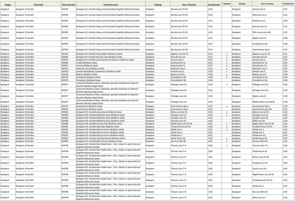 1155 Budapest Budapest 15 kerület 039785 Budapest XV. Kerületi Hubay Jenő Zeneiskola Alapfokú Művészeti Budapest Bocskai utca 70-78. 1153 Budapest Kontyfa utca 5.