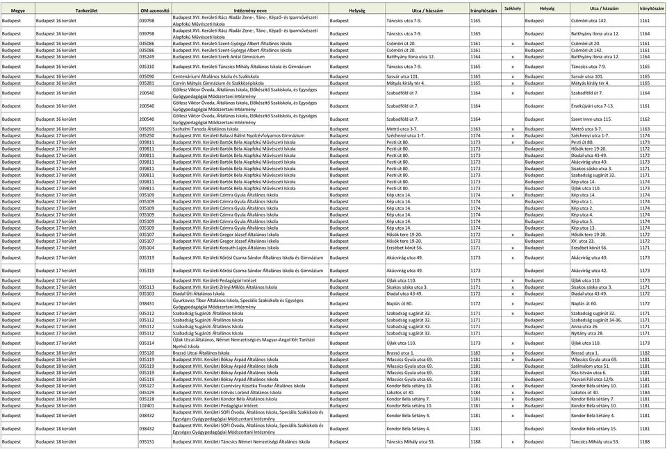 1164 Budapest Budapest 16 kerület 035086 Budapest XVI. Kerületi Szent-Györgyi Albert Általános Budapest Csömöri út 20. 1161 x Budapest Csömöri út 20.