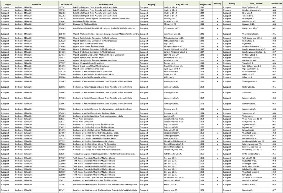 1043 Budapest Budapest 04 kerület 102382 Erkel Gyula Újpesti Zenei Alapfokú Művészeti Budapest István út 17-19. 1042 Budapest Nyár utca 4.