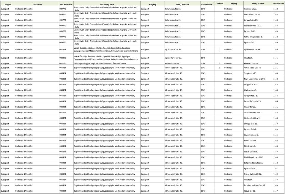 1148 Budapest Budapest 14 kerület 039770 Szent István Király Zeneművészeti Szakközépiskola és Alapfokú Művészeti Budapest Columbus utca 11. 1145 Budapest Lengyel utca 23.