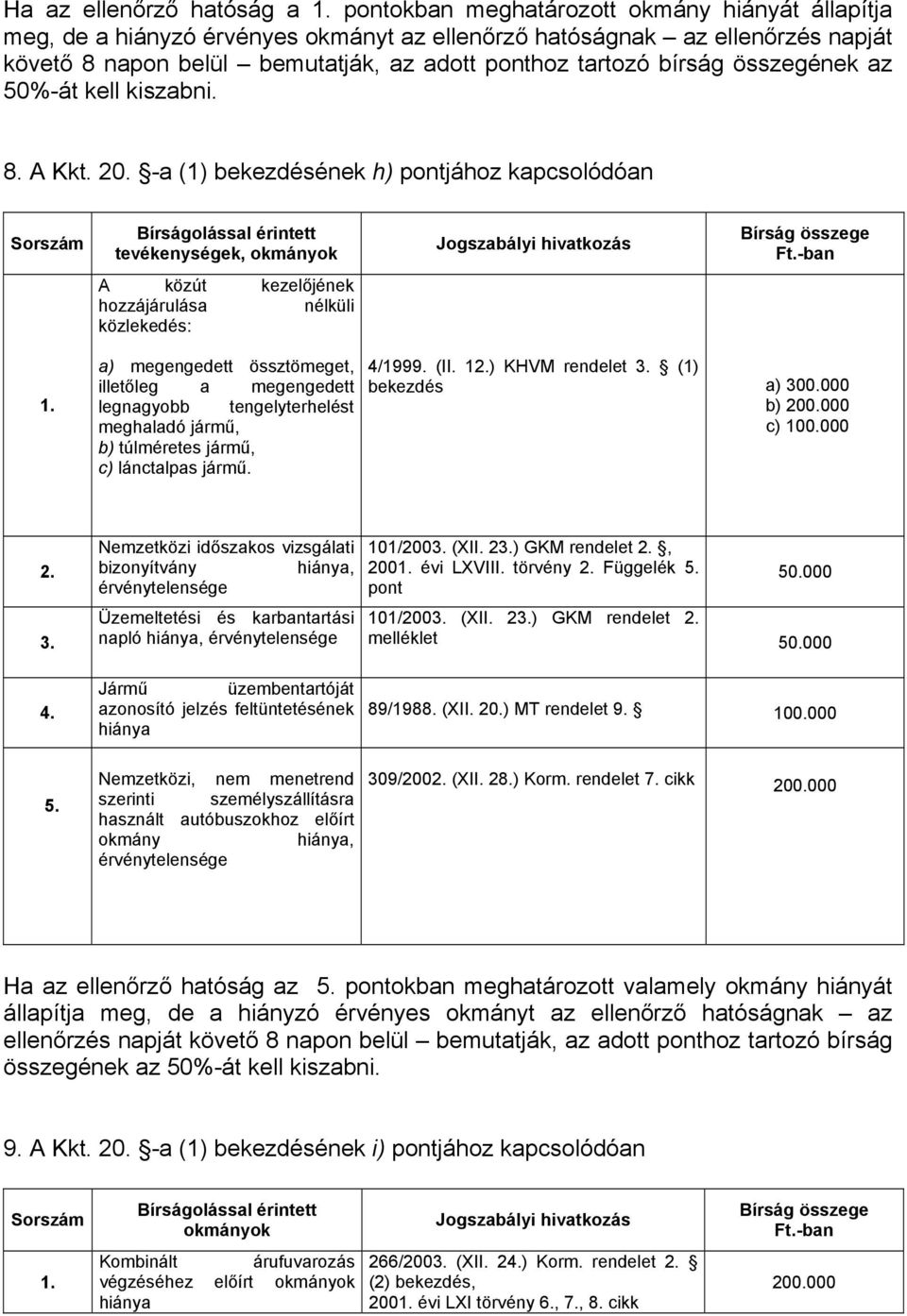 összegének az 50%-át kell kiszabni. 8. A Kkt. 20. -a (1) bekezdésének h) pontjához kapcsolódóan Sorszám Bírságolással érintett tevékenységek, okmányok Jogszabályi hivatkozás Bírság összege Ft.