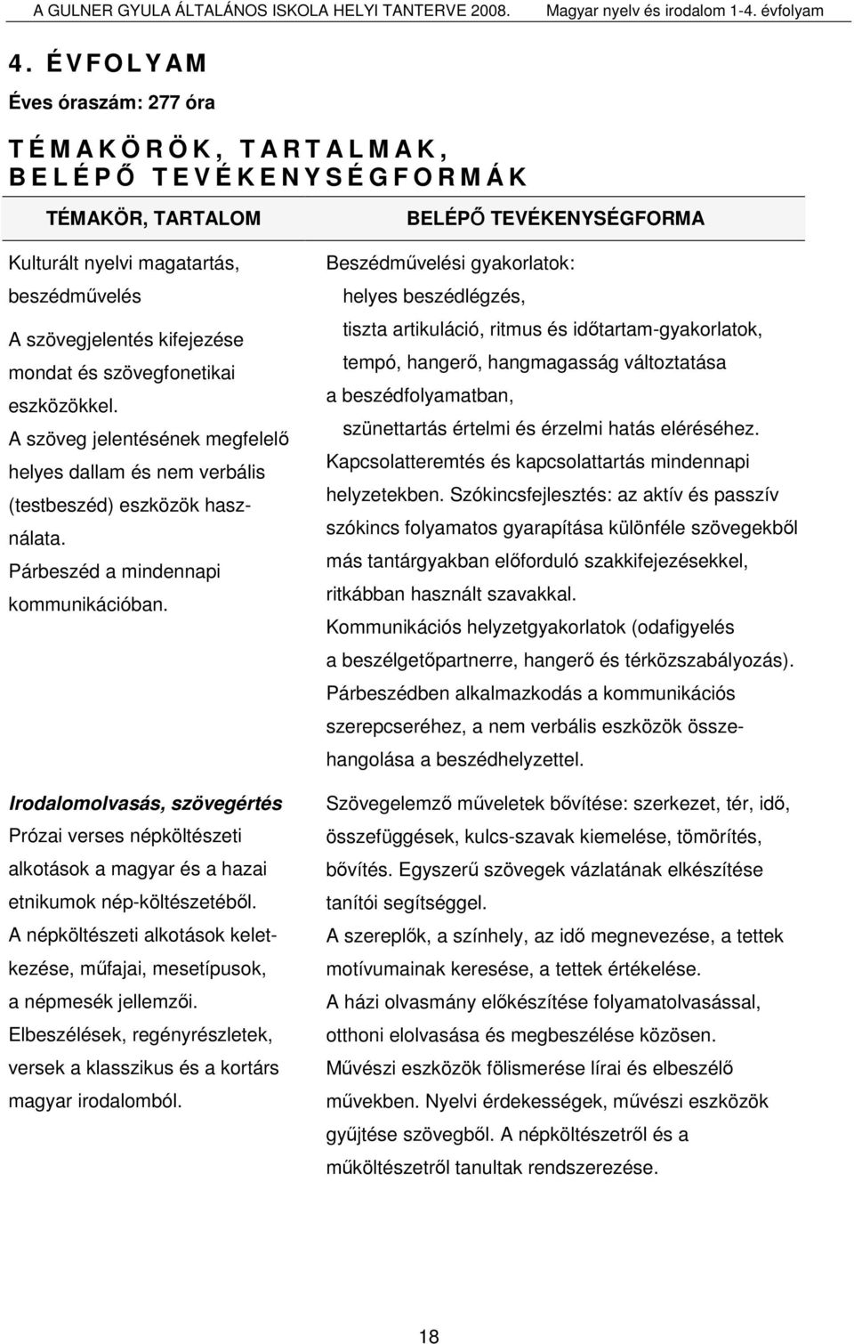 Irodalomolvasás, szövegértés Prózai verses népköltészeti alkotások a magyar és a hazai etnikumok nép-költészetébıl. A népköltészeti alkotások keletkezése, mőfajai, mesetípusok, a népmesék jellemzıi.