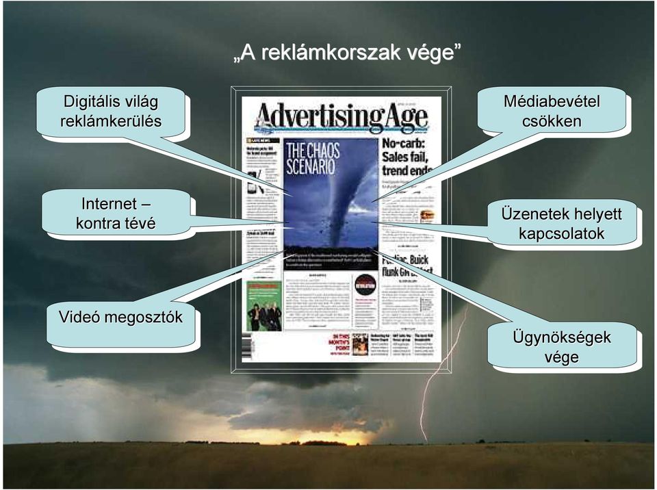 Videómegosztók megosztók Médiabevétel Médiabevétel csökken csökken