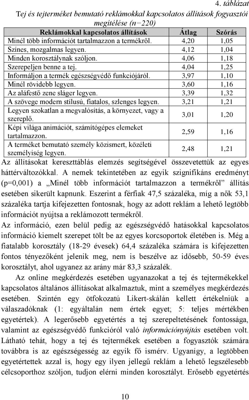 3,97 1,10 Minél rövidebb legyen. 3,60 1,16 Az aláfestő zene sláger legyen. 3,39 1,32 A szövege modern stílusú, fiatalos, szlenges legyen.