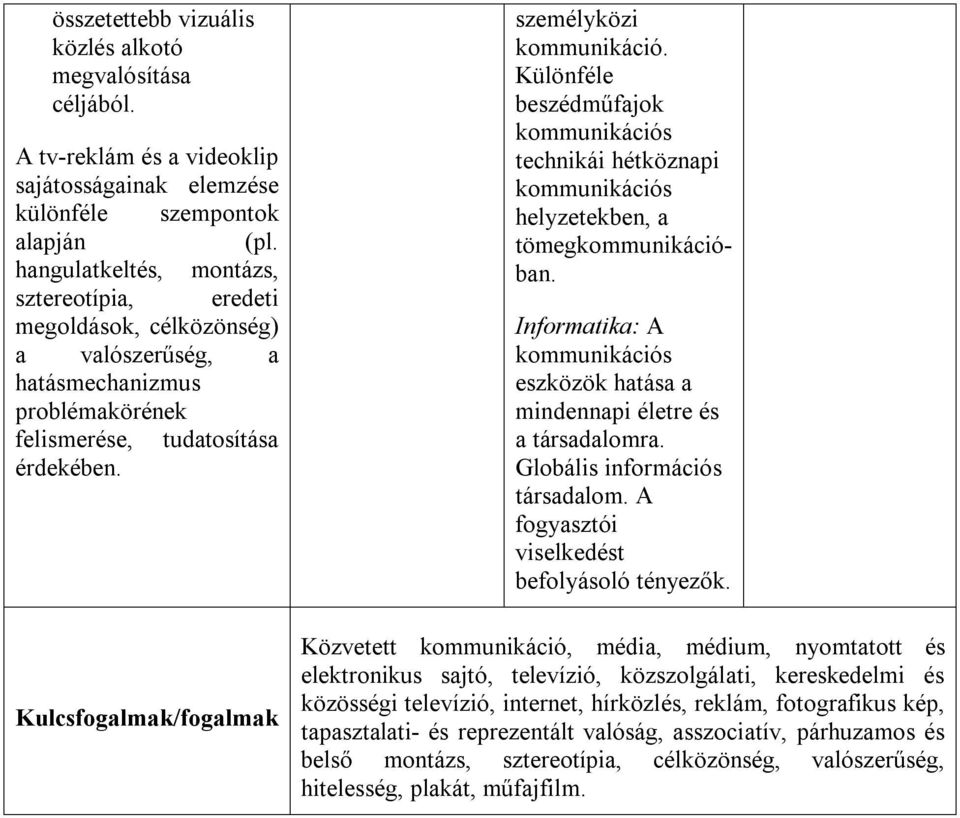 Kulcsfogalmak/fogalmak személyközi kommunikáció. Különféle beszédműfajok kommunikációs technikái hétköznapi kommunikációs helyzetekben, a tömegkommunikációban.