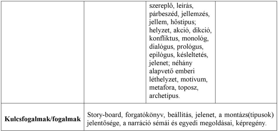 léthelyzet, motívum, metafora, toposz, archetípus.