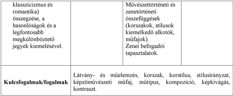 Művészettörténeti és zenetörténeti összefüggések (korszakok, stílusok kiemelkedő alkotók,