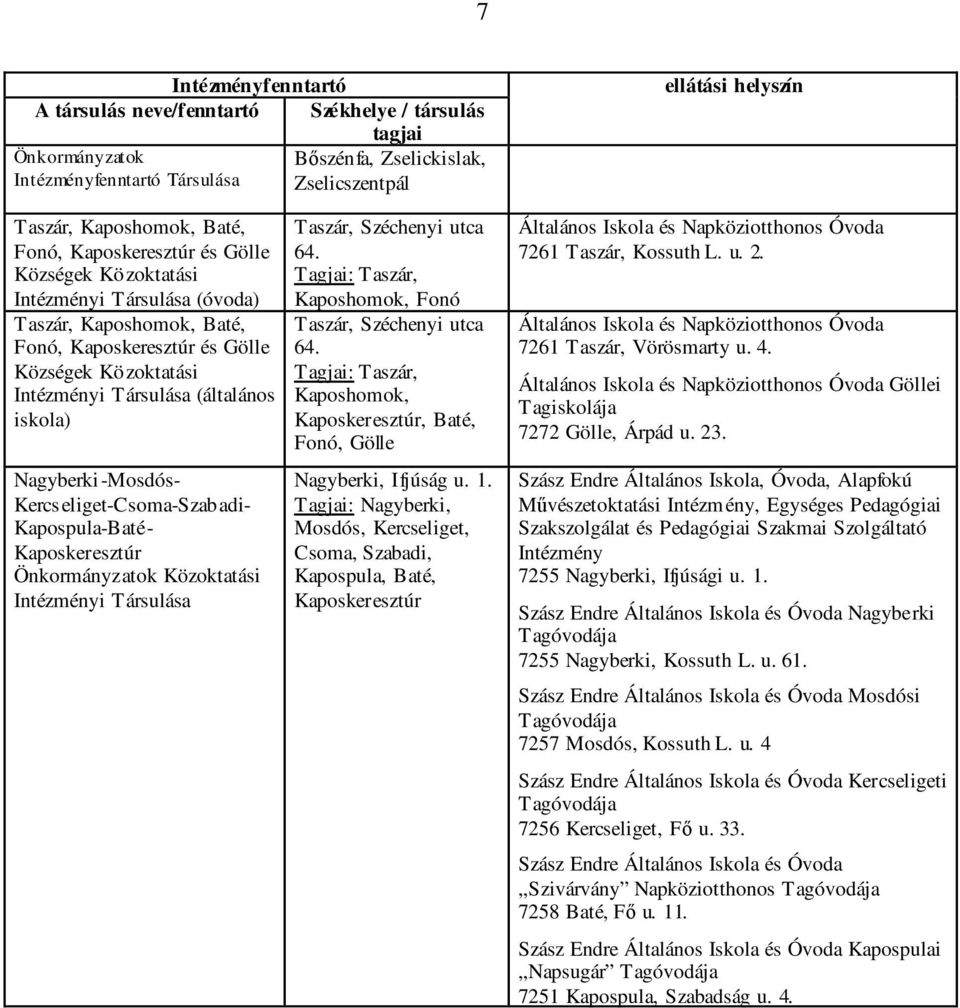 iskola) Nagyberki-Mosdós- Kercs eliget-csoma-szab adi- Kapospula-Baté- Kaposkeresztúr Önkormányzatok Közoktatási Intézményi Társulása Taszár, Széchenyi utca 64.