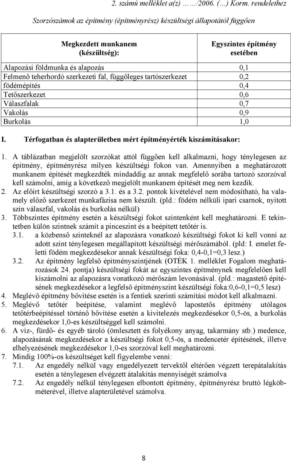 teherhordó szerkezeti fal, függőleges tartószerkezet 0,2 födémépítés 0,4 Tetőszerkezet 0,6 Válaszfalak 0,7 Vakolás 0,9 Burkolás 1,0 I.