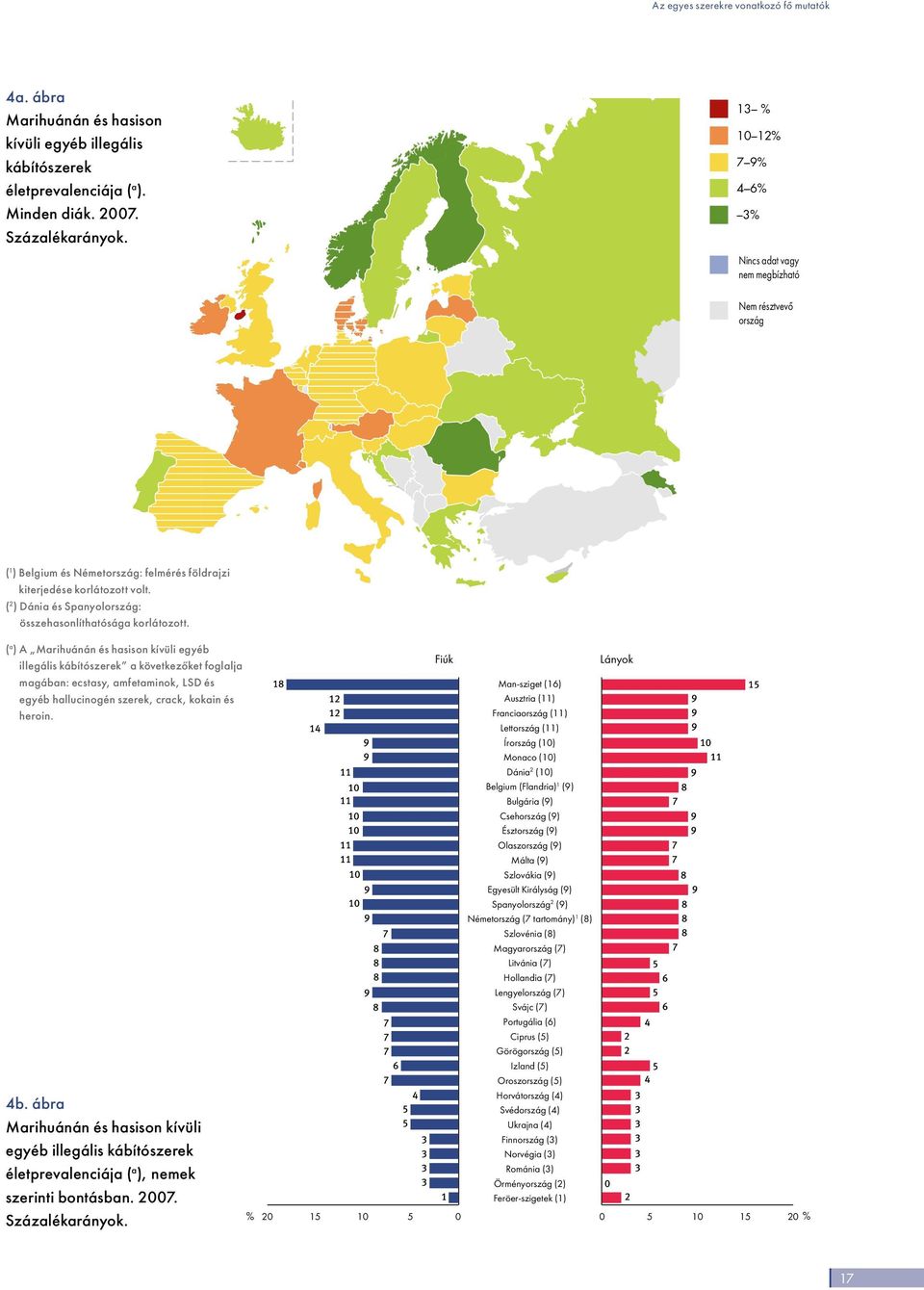 ( 2 ) Dánia és Spanyolország: összehasonlíthatósága korlátozott.