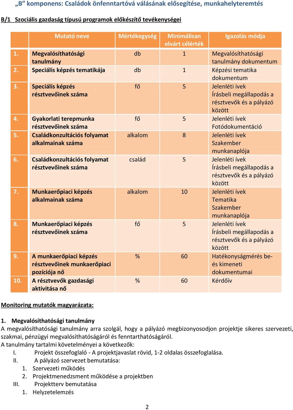 Gyakorlati terepmunka fő 5 Jelenléti ívek Fotódokumentáció 5. Családkonzultációs folyamat 6. Családkonzultációs folyamat 7. Munkaerőpiaci képzés 8. Munkaerőpiaci képzés 9.