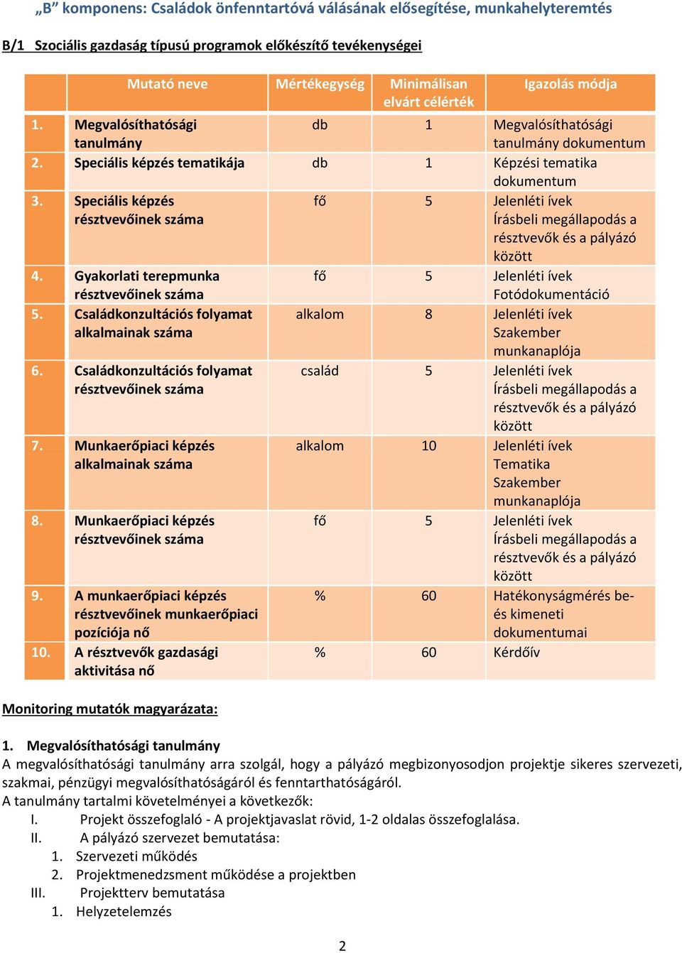 Gyakorlati terepmunka fő 5 Jelenléti ívek Fotódokumentáció 5. Családkonzultációs folyamat 6. Családkonzultációs folyamat 7. Munkaerőpiaci képzés 8. Munkaerőpiaci képzés 9.