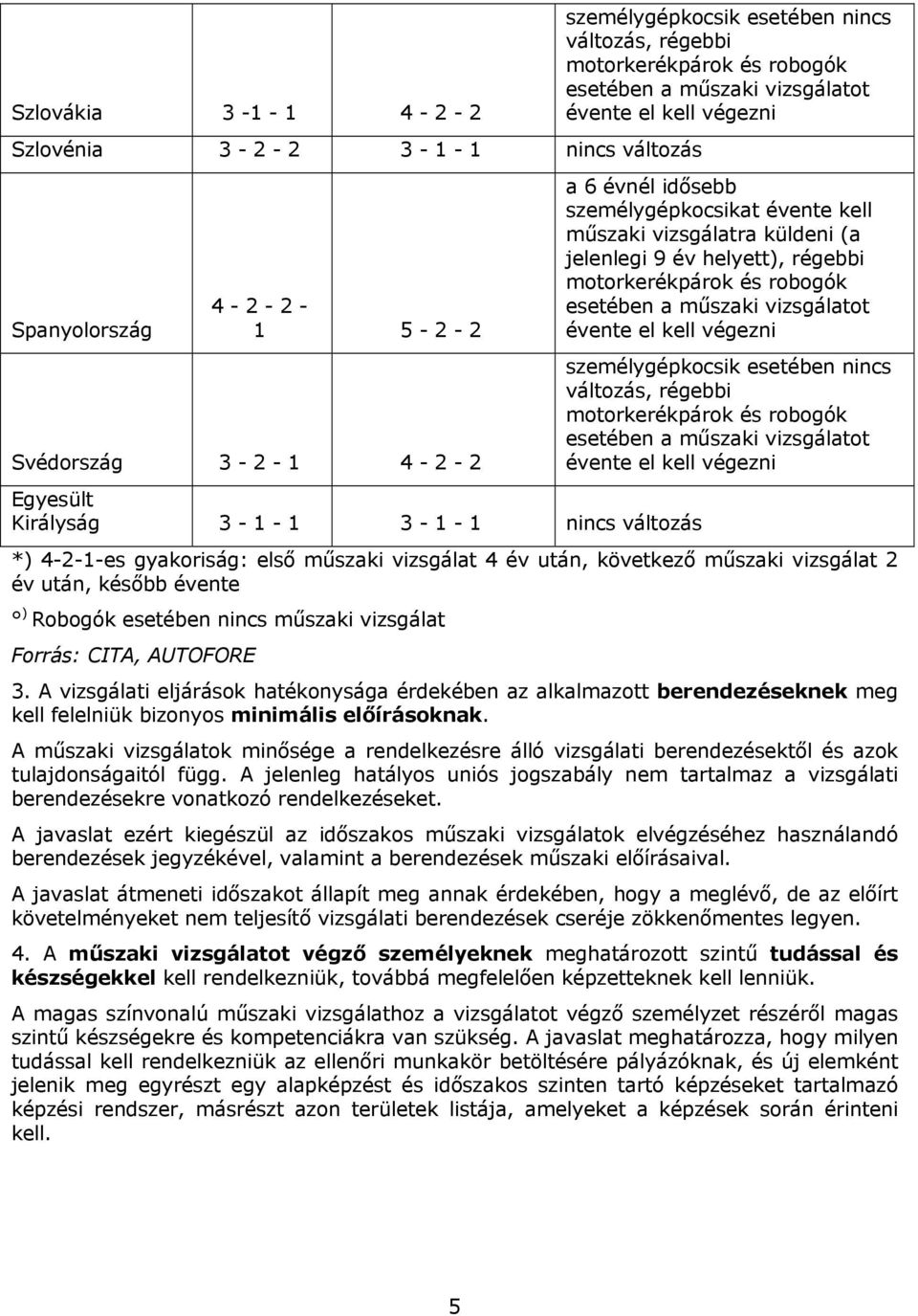 évente el kell végezni változás, régebbi esetében a műszaki vizsgálatot évente el kell végezni *) 4-2-1-es gyakoriság: első műszaki vizsgálat 4 év után, következő műszaki vizsgálat 2 év után, később