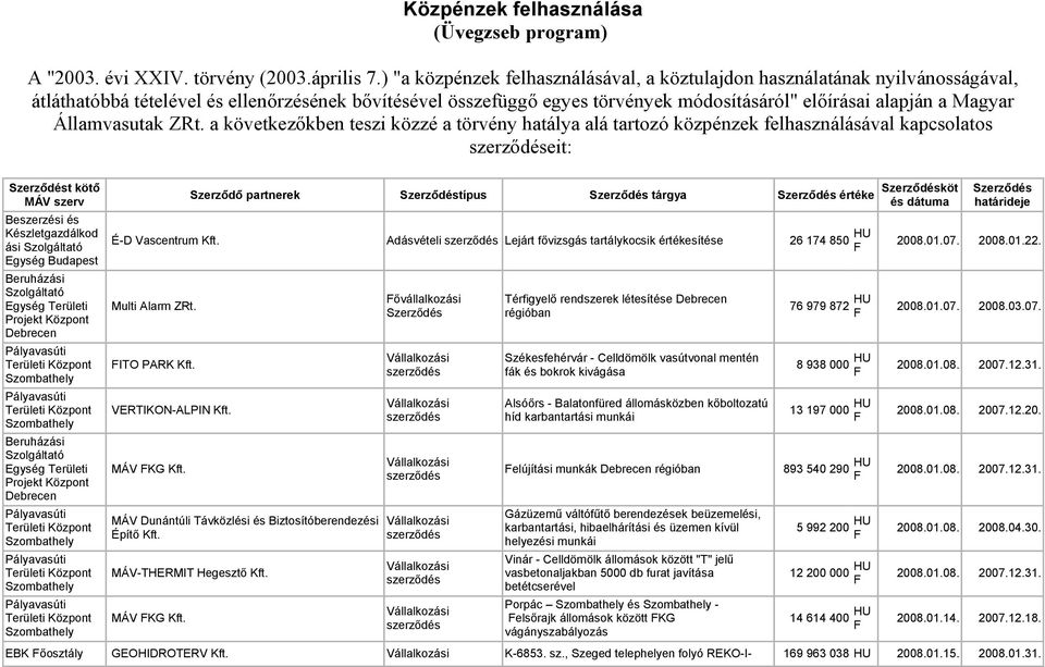következőkben teszi közzé a törvény hatálya alá tartozó közpénzek felhasználásával kapcsolatos eit: t kötő Szerződő partnerek típus tárgya értéke köt szerv és dátuma Debrecen Debrecen határideje É-D